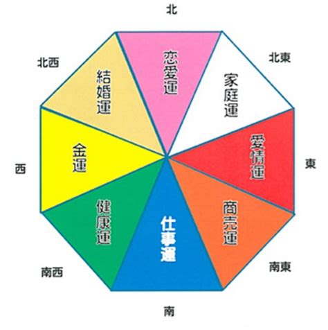 風水開運|運気をアップさせる「風水術」40選を紹介！風水のメリットやデ。